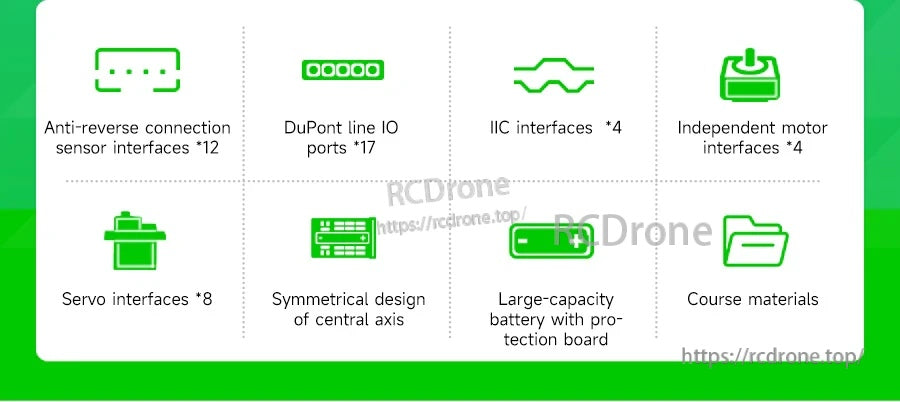 Super:bit 2.0 feature icons: 12 anti-reverse sensor ports, 17 Dupont IO, 4 I2C, 4 motors, 8 servos