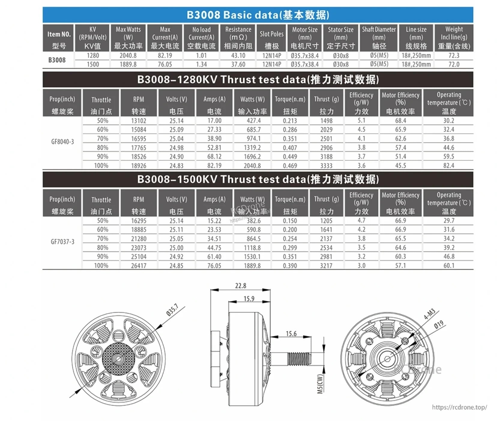 BAT B3008 1280KV and 1500KV specifications, thrust data, and dimensions