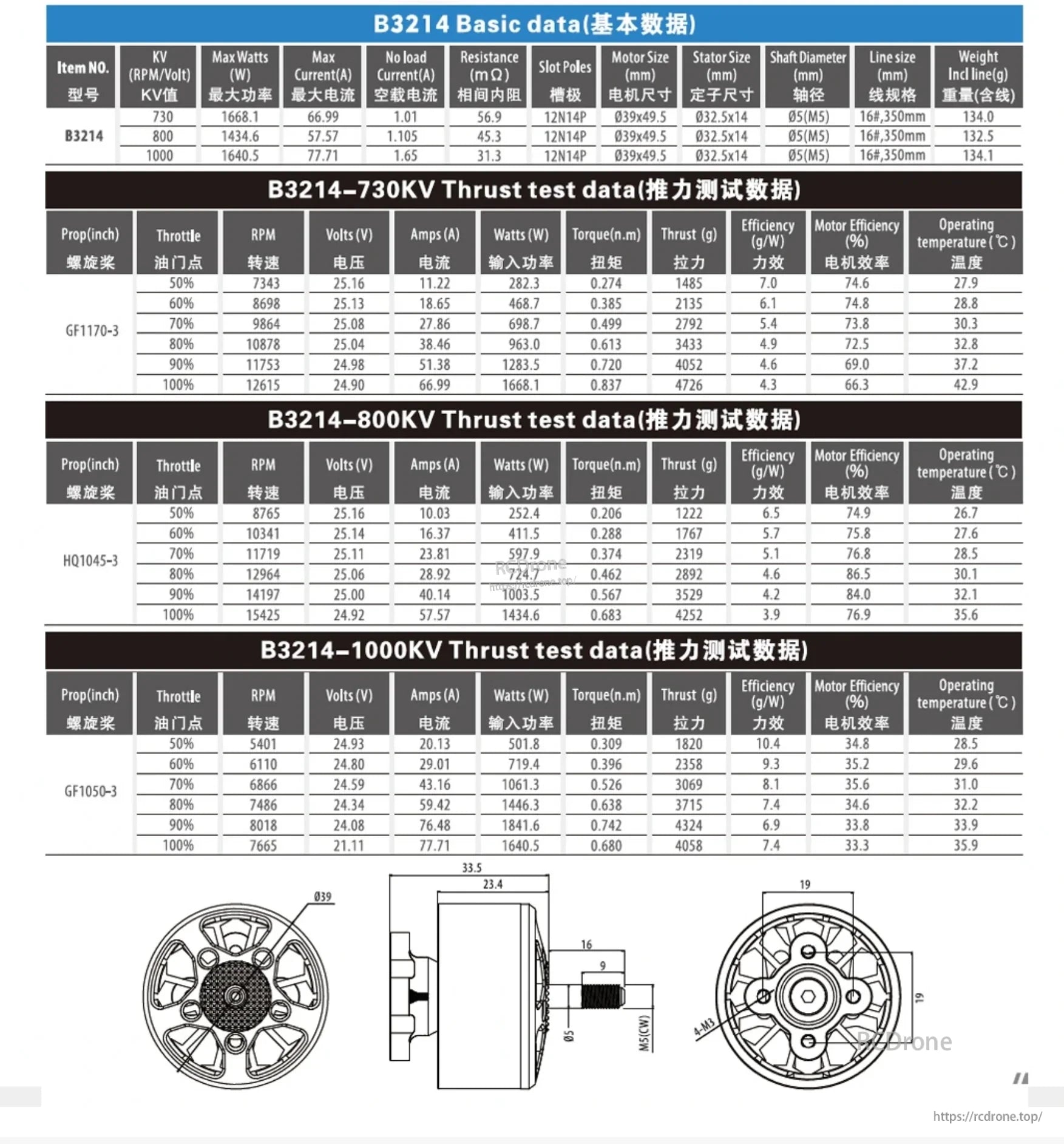 B3214 730KV, 800KV, and 1000KV thrust-test data and motor dimension drawing