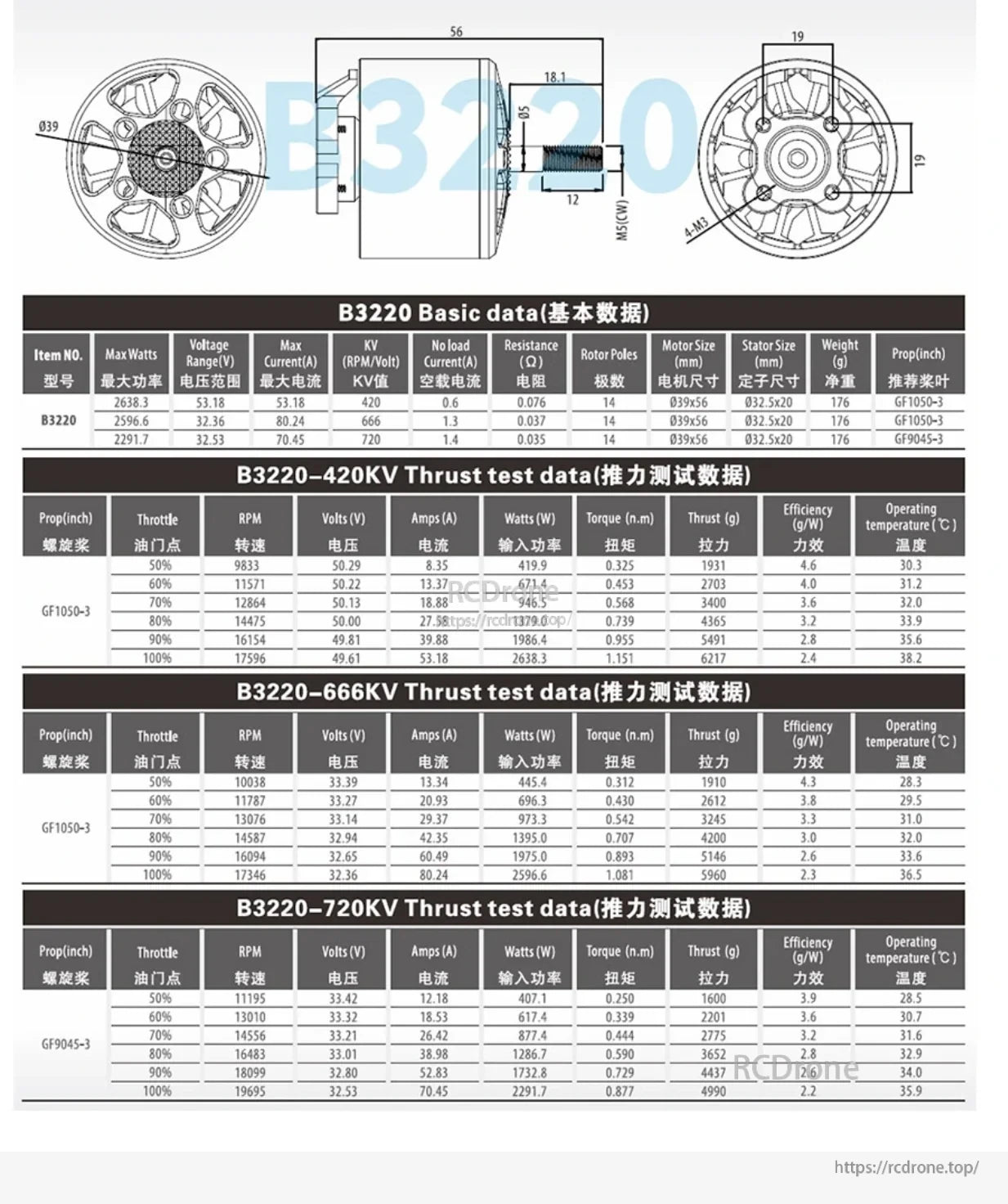 BAT B3220 dimensional drawing and 420KV, 666KV, and 720KV thrust test data tables