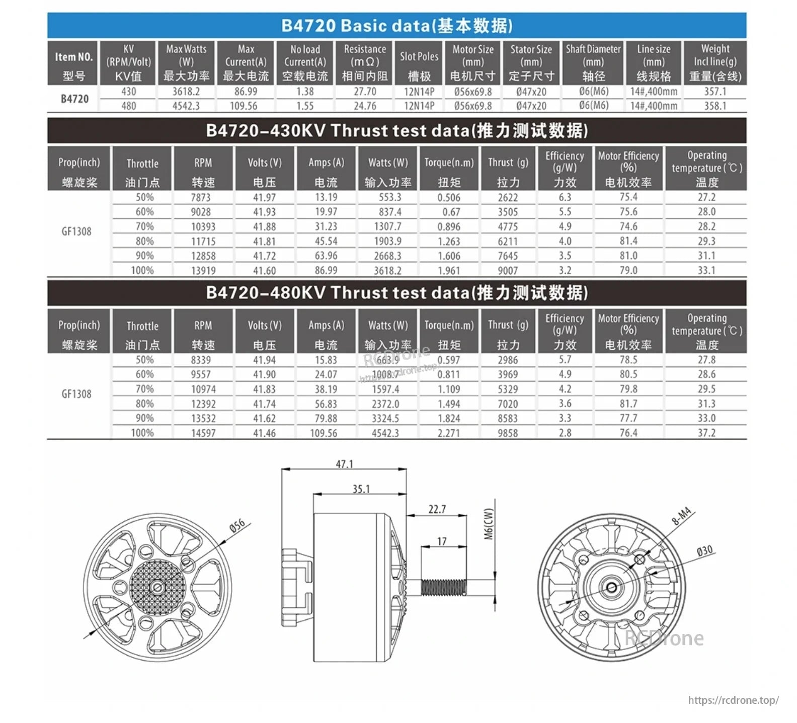 BAT B4720 430KV and 480KV specifications, thrust test data, and dimensional drawing