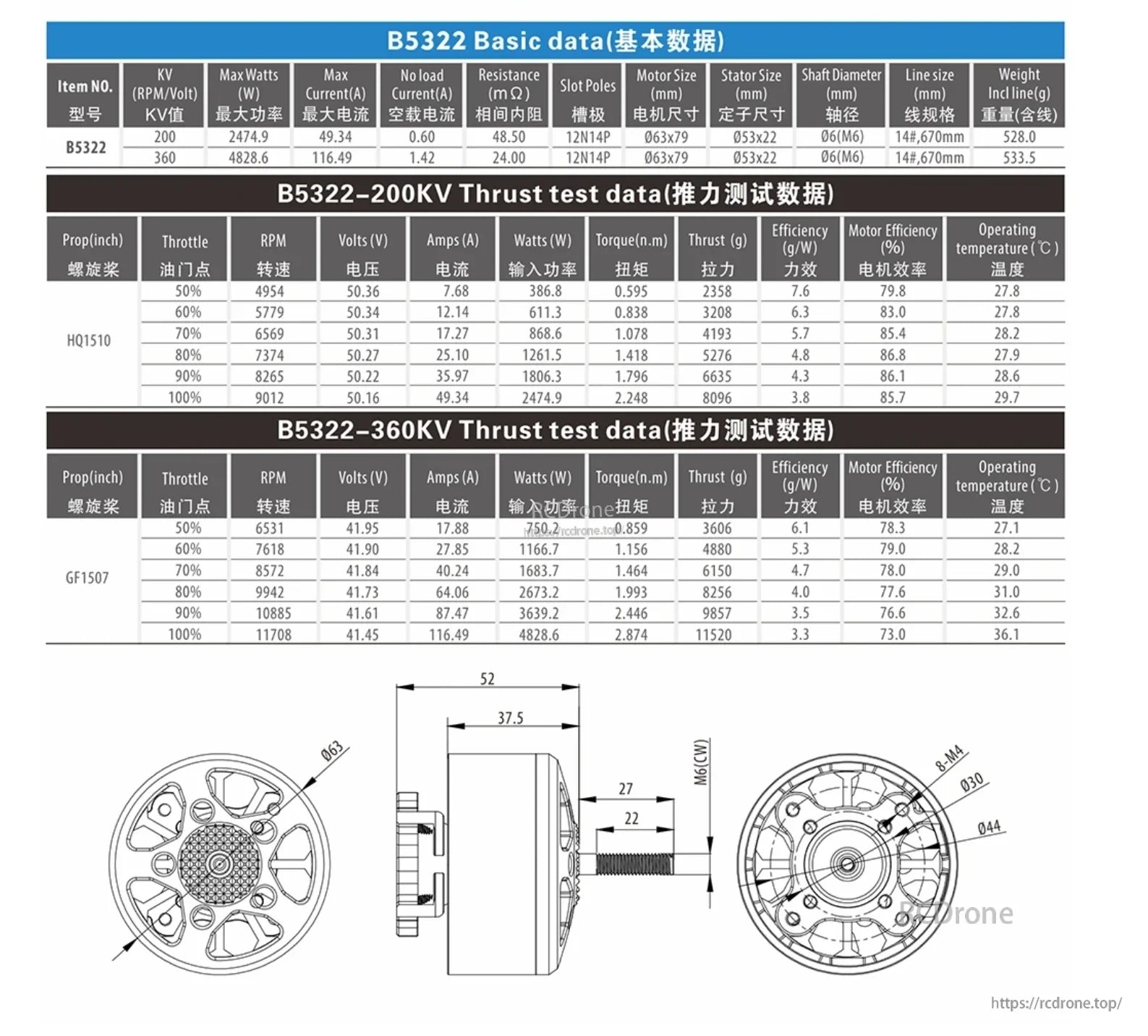 BAT B5322 motor specification chart, performance tables, dimensions, and mounting drawing