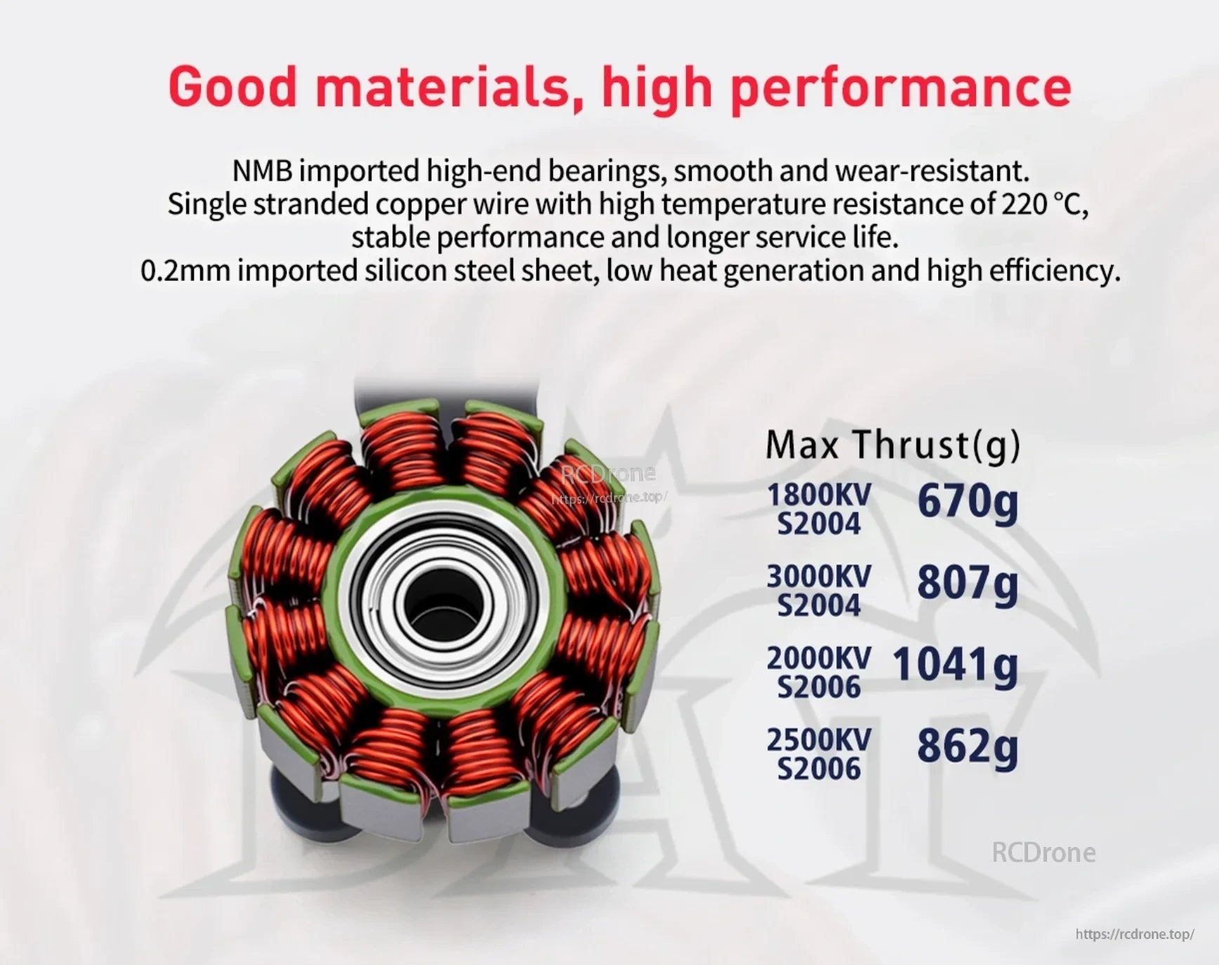 Surpass Hobby motor stator with copper windings and maximum thrust figures by KV option