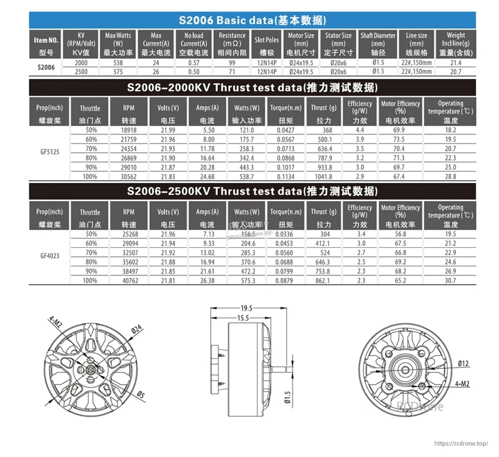 S2006 2000KV and 2500KV motor specifications, thrust data, and dimension drawings