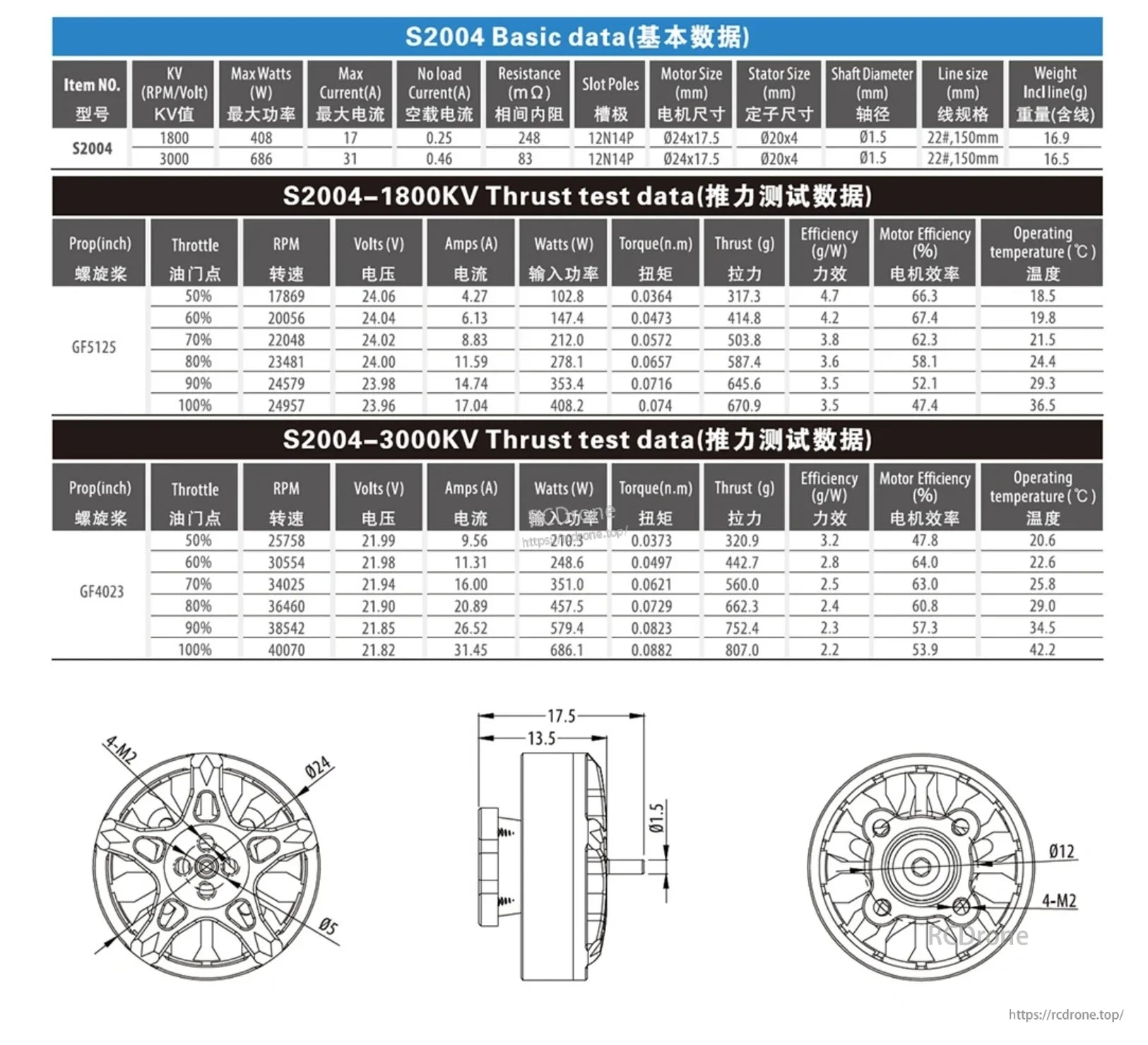 S2004 1800KV and 3000KV motor specifications, thrust data, and dimension drawings