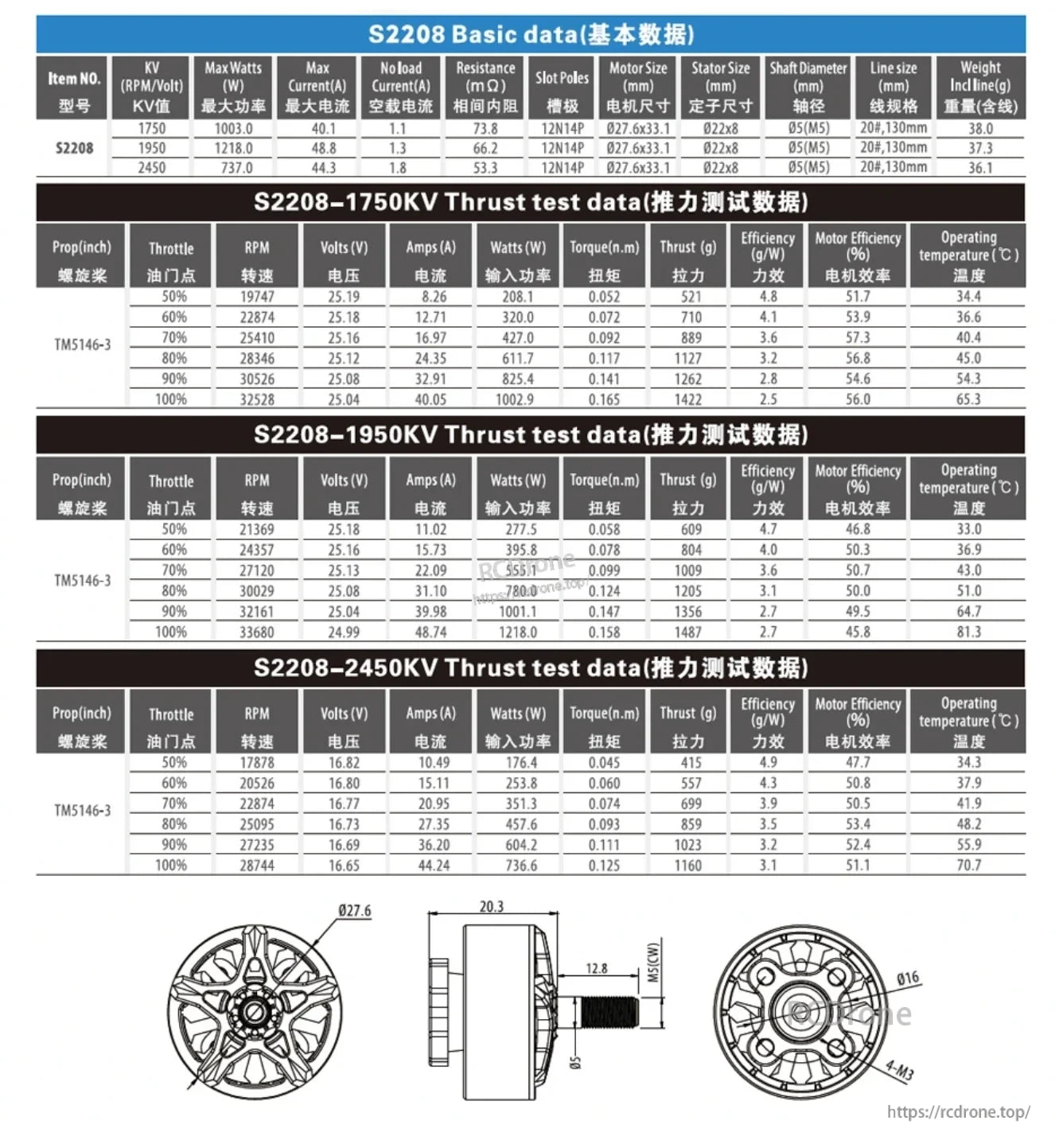 S2208 FPV motor specifications, thrust test data, and dimensional technical drawings
