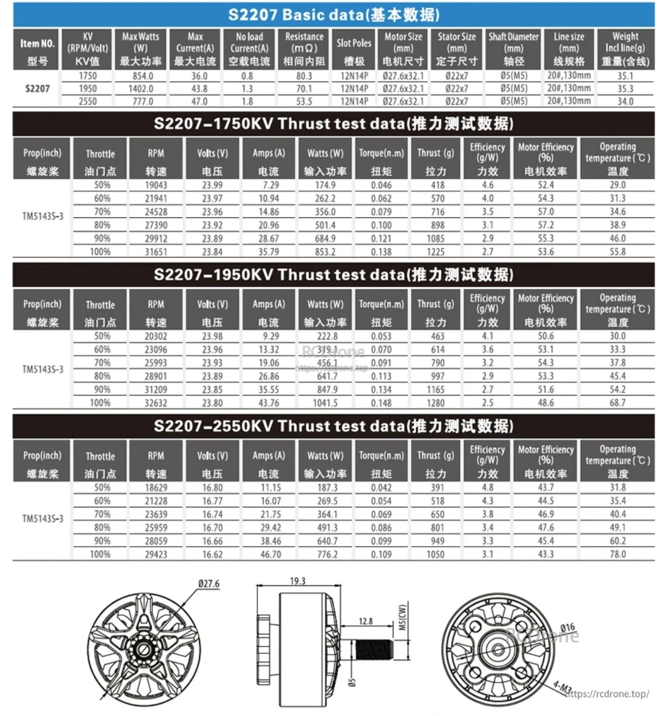 S2207 FPV motor specifications, thrust test data, and dimensional technical drawings