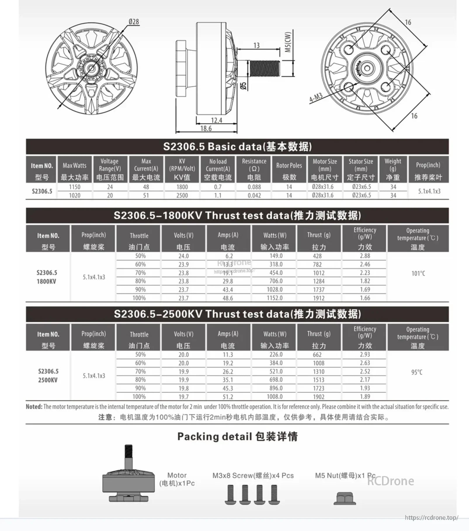 BAT S2306.5 motor dimensions, 1800KV and 2500KV thrust data, and included hardware
