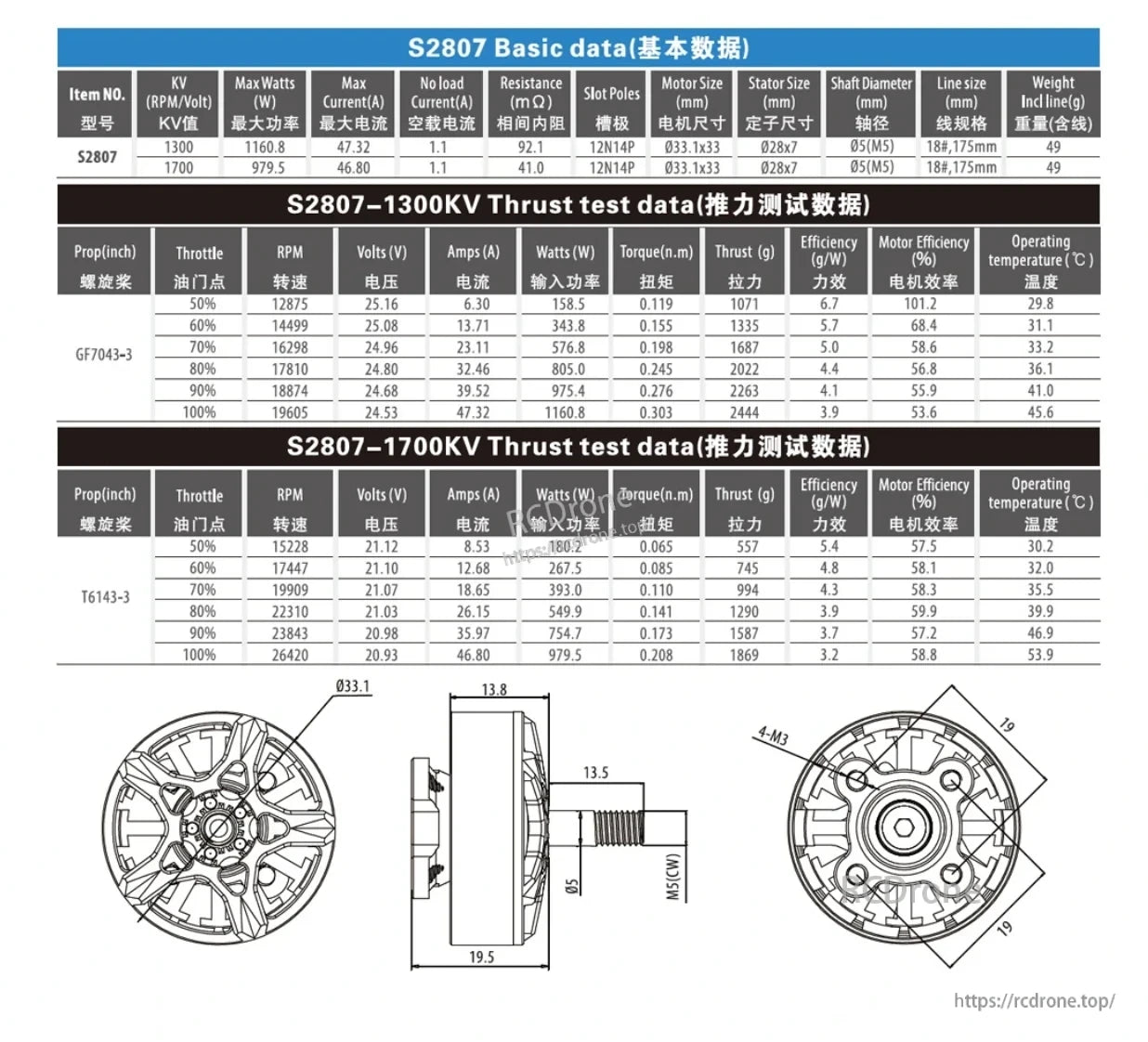 BAT S2807 1300KV and 1700KV specifications, thrust test tables, and dimension drawing