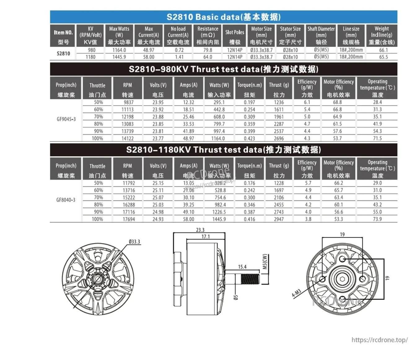 Surpass Hobby BAT S2810 980KV and 1180KV motor specification, thrust-test, and dimension tables