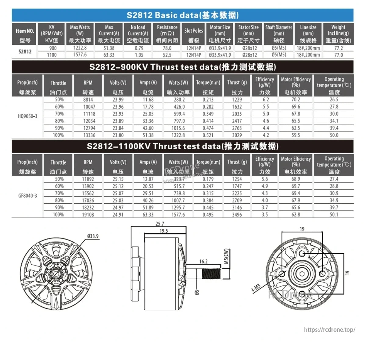 BAT S2812 900KV and 1100KV specifications, thrust test data, and dimension drawings