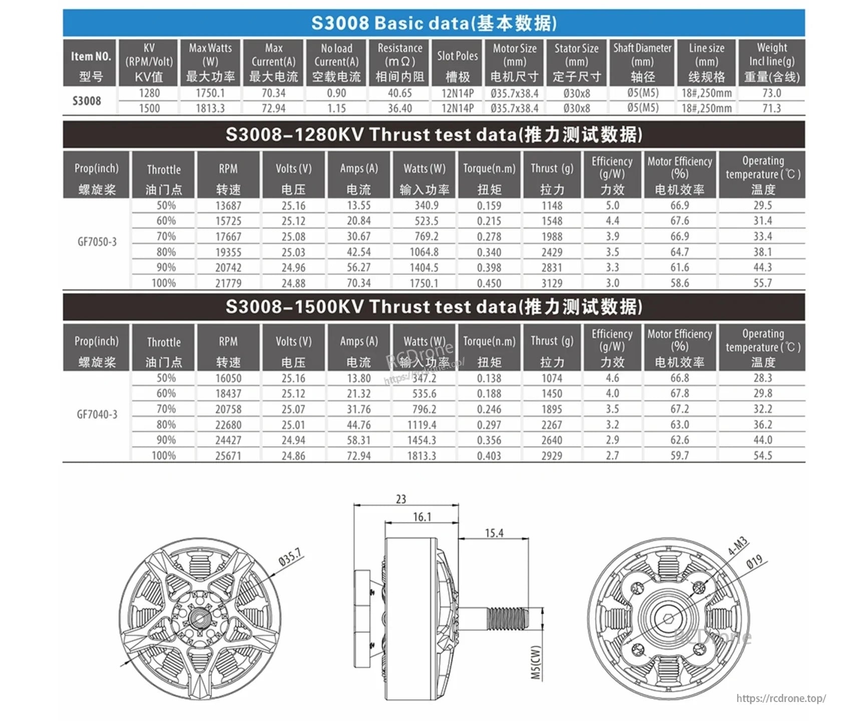 BAT S3008 motor specification table, performance test data, and dimensional drawings