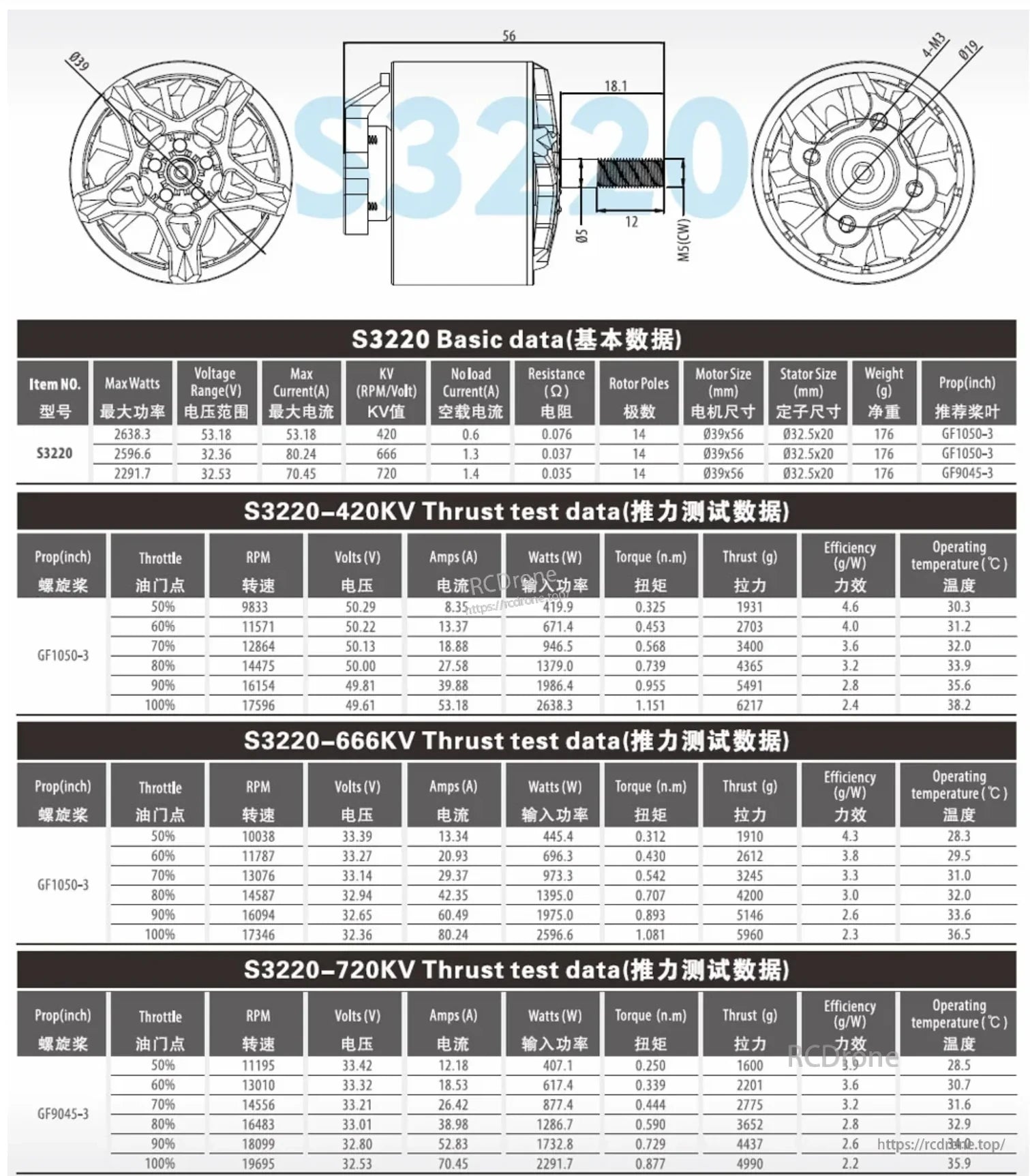 Surpass Hobby BAT S3220 motor dimensions and 420KV, 660KV, and 720KV test-data chart