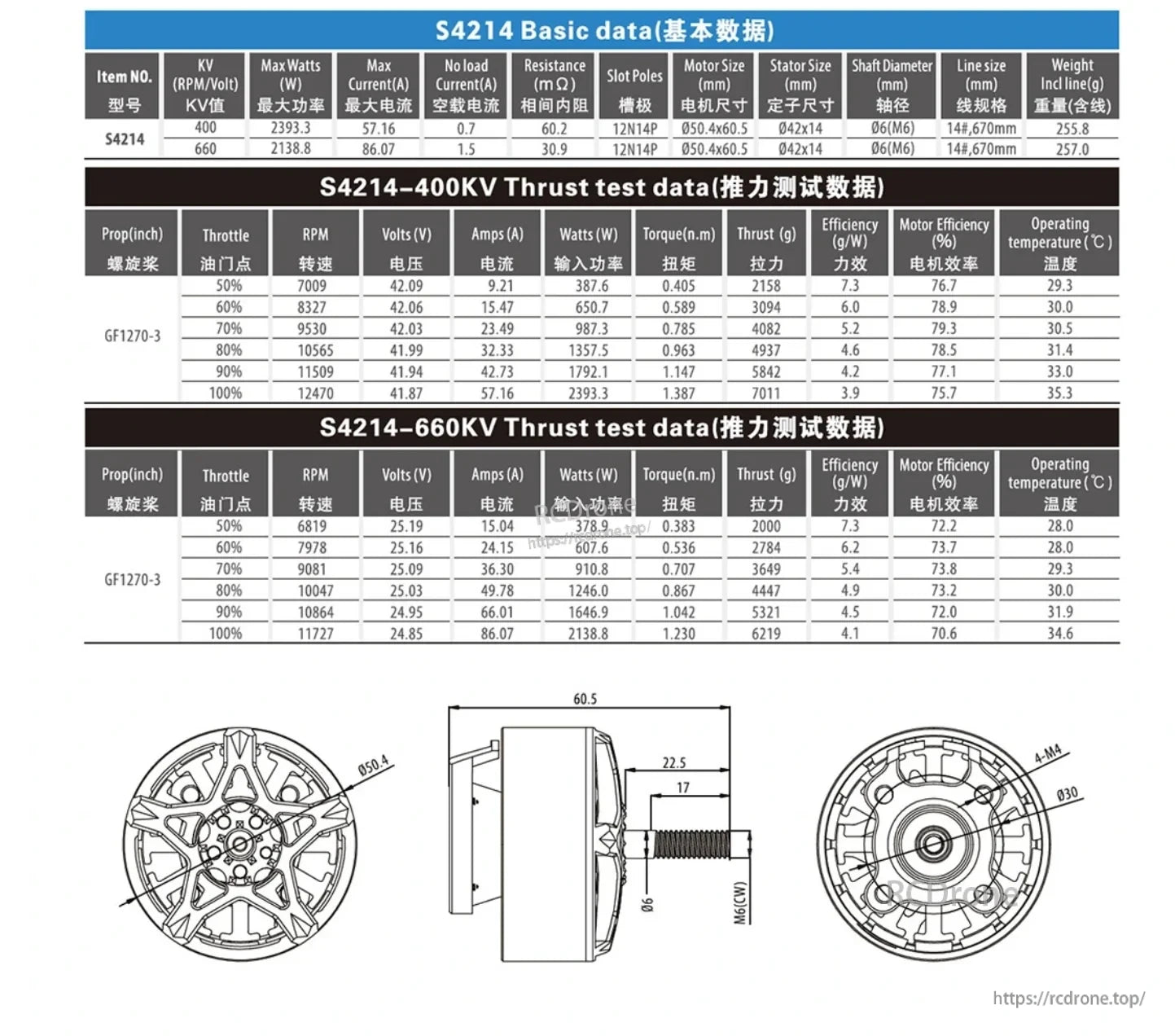 BAT S4214 motor specifications sheet with 400KV/660KV thrust test tables and dimension drawings