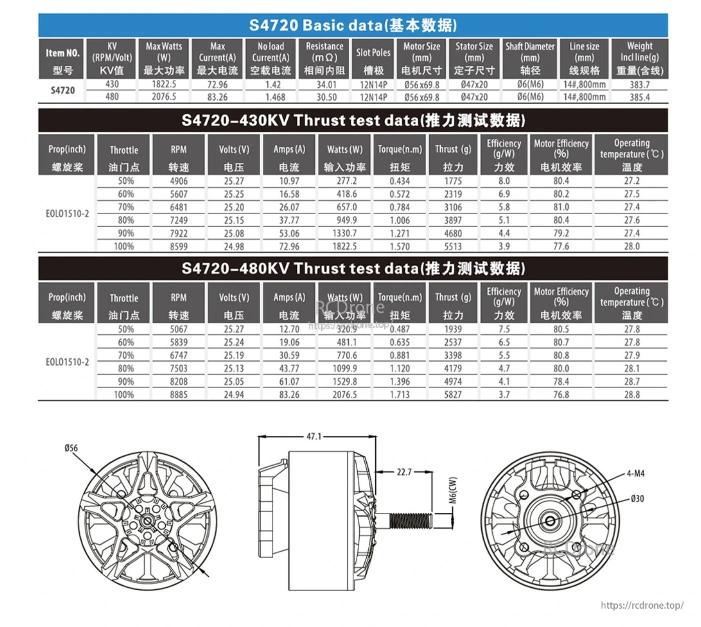 S4720 430KV/480KV basic data, thrust test table, and mechanical dimension drawings with mounting hole layout