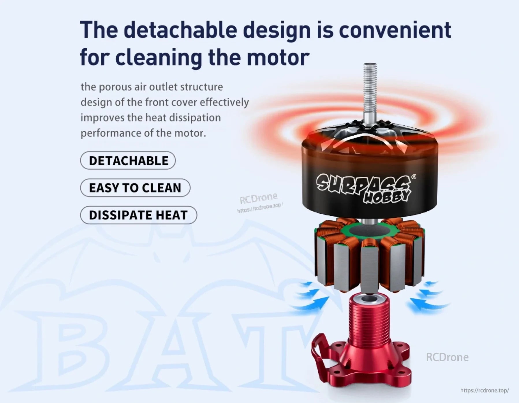 Exploded BAT S5322 motor view highlighting the detachable vented front cover and stator assembly