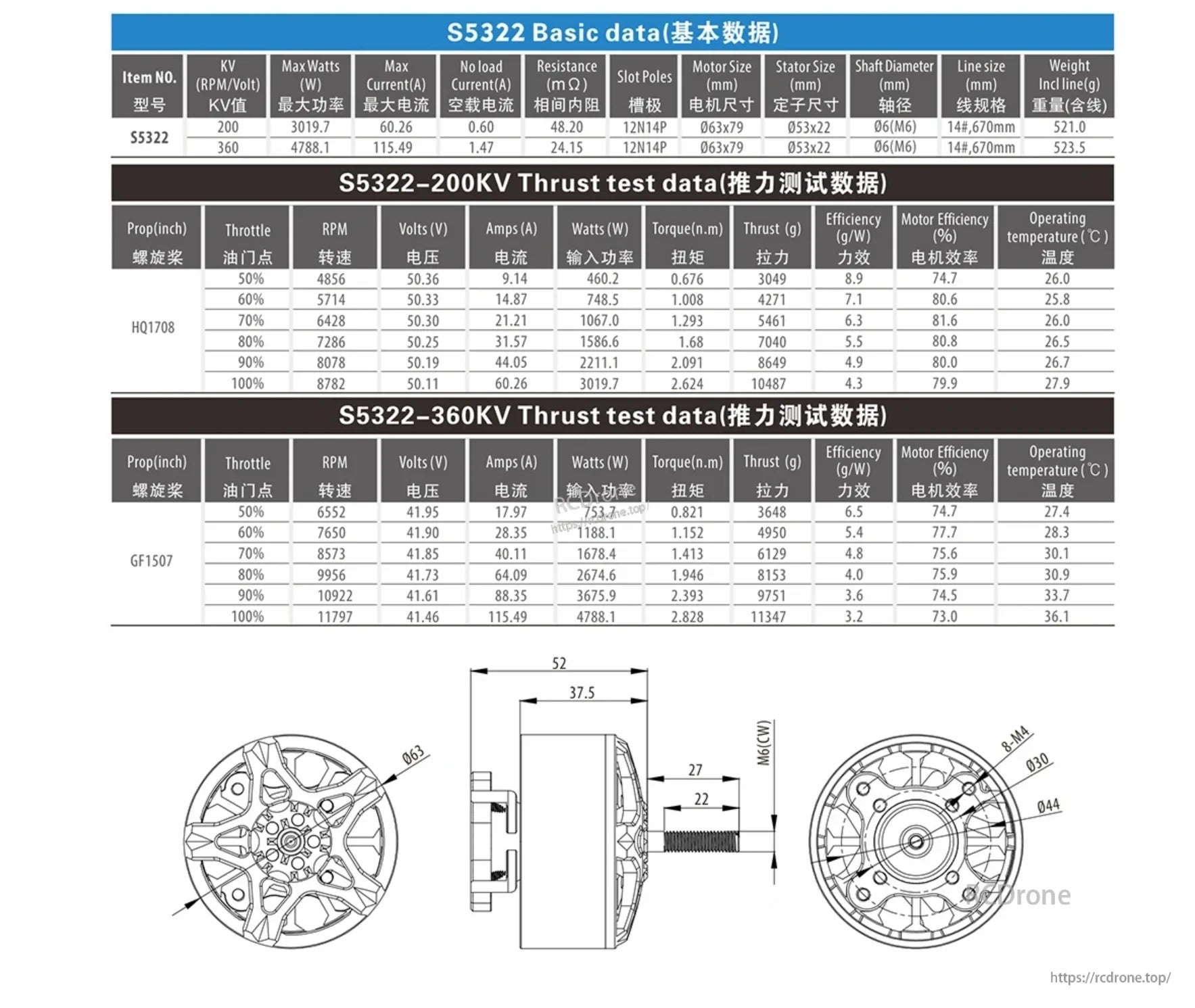 BAT S5322 technical specifications, thrust test tables, and motor dimension drawings