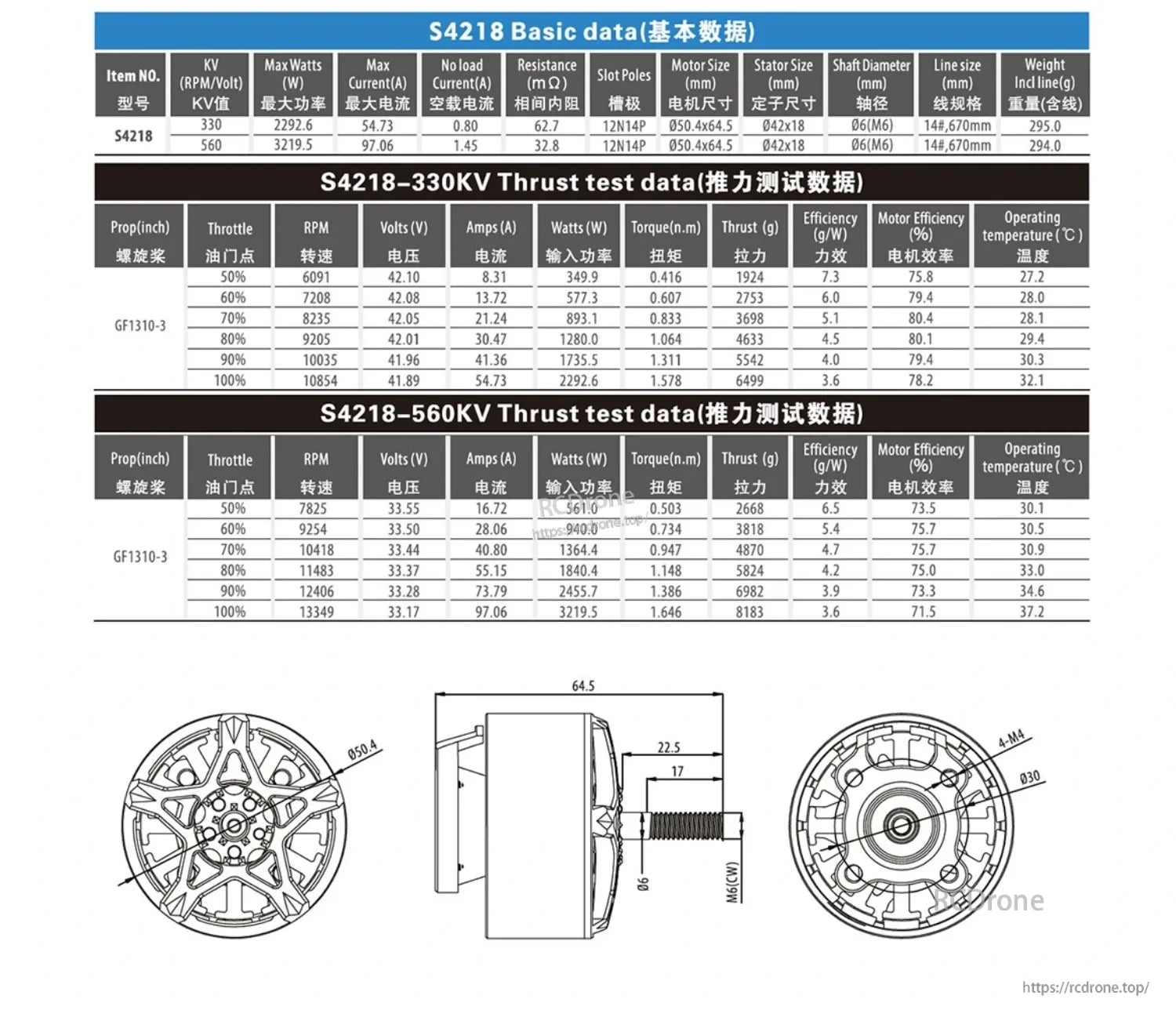S4218 basic data and thrust test tables with dimension drawings showing 50.4×64.5 mm motor size and M6 shaft details