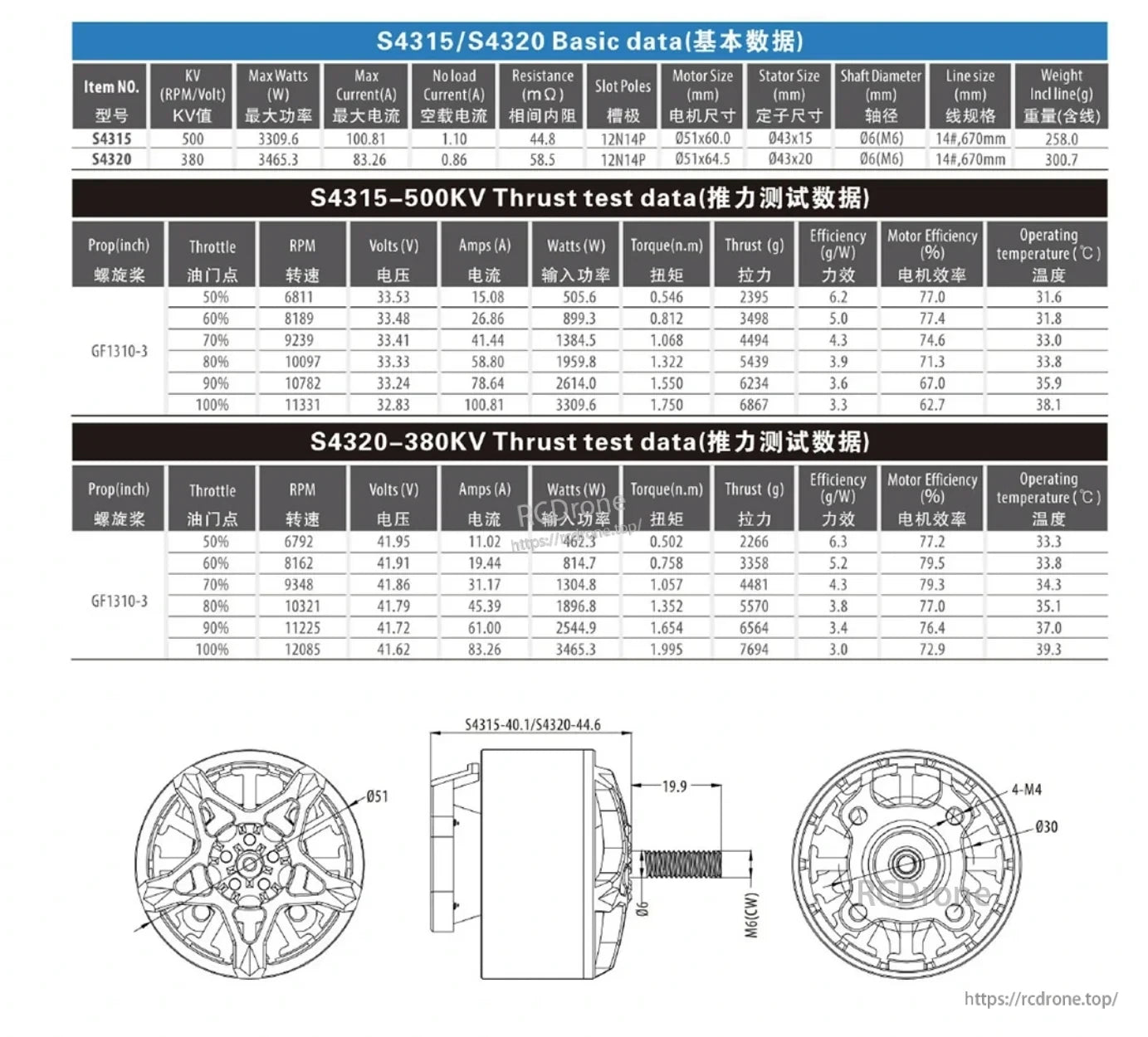 Surpass Hobby BAT S4315 500KV motor spec tables, thrust test data, and dimensional drawing with mounting pattern