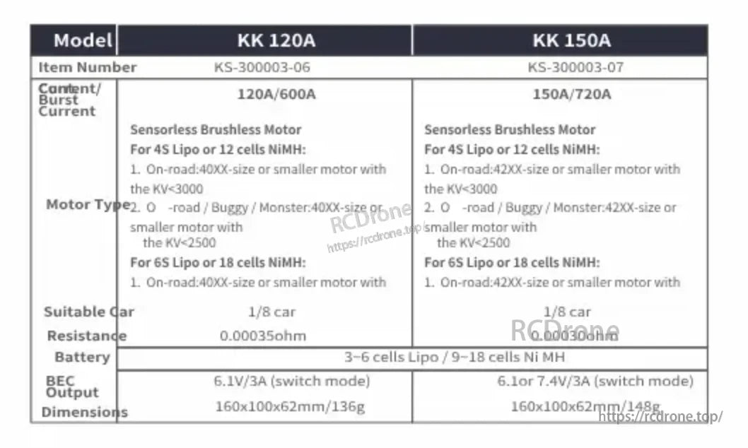 Specifications table for Surpass Hobby KK120A and KK150A ESCs including current ratings, battery support, BEC, and dimensions