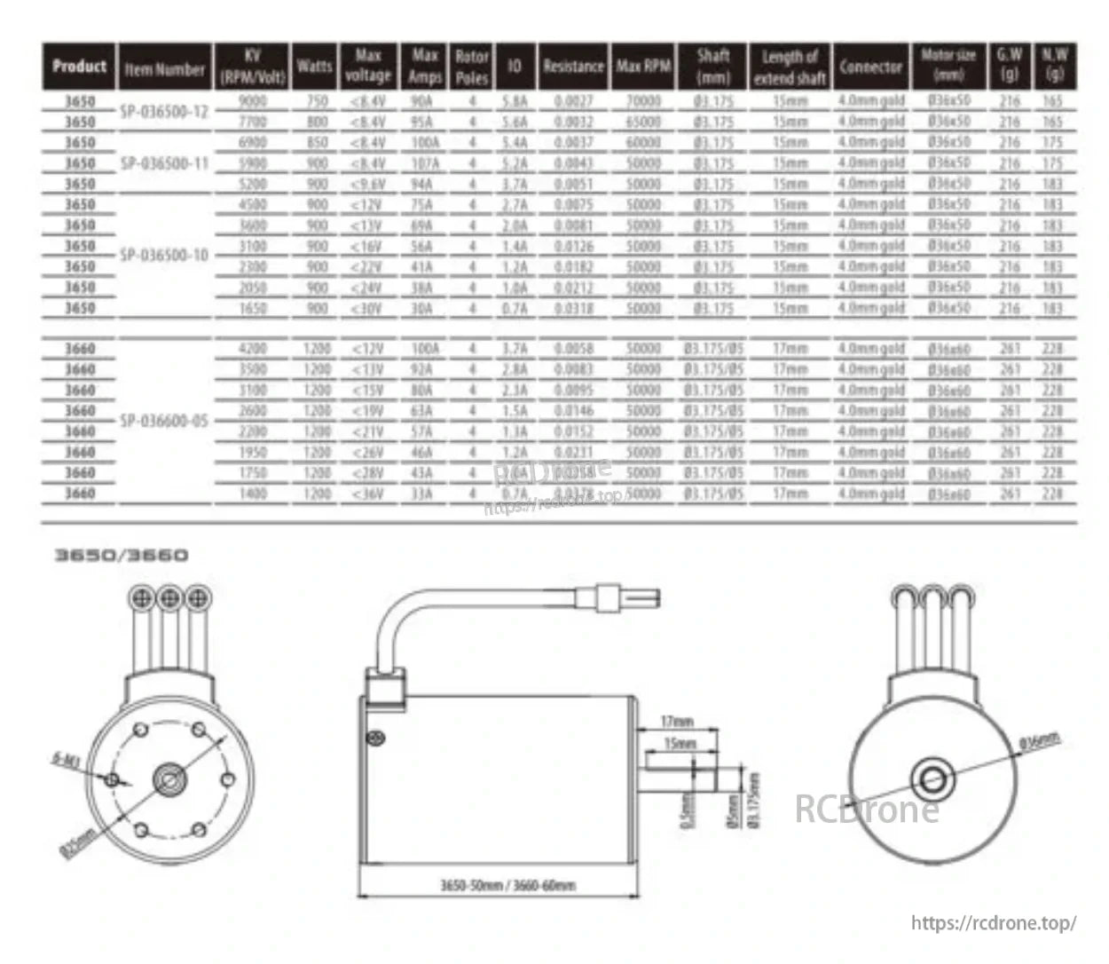 KK 3674 motor dimension diagram and specification table including shaft length and mounting measurements for RC installs
