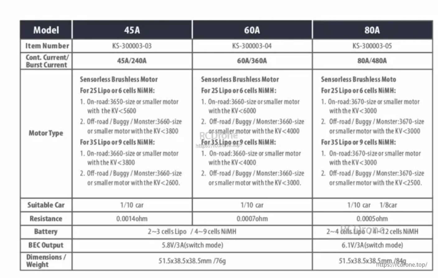 Surpass Hobby KK ESC specifications table comparing 45A, 60A and 80A versions, battery support, BEC output, and dimensions
