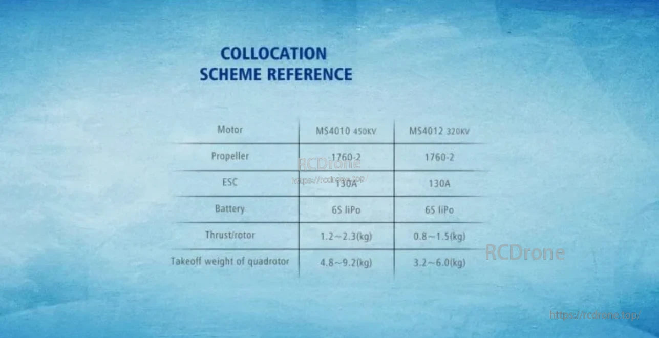 Reference setup chart for MS4010 450KV and MS4012 320KV motors with prop, ESC and battery notes
