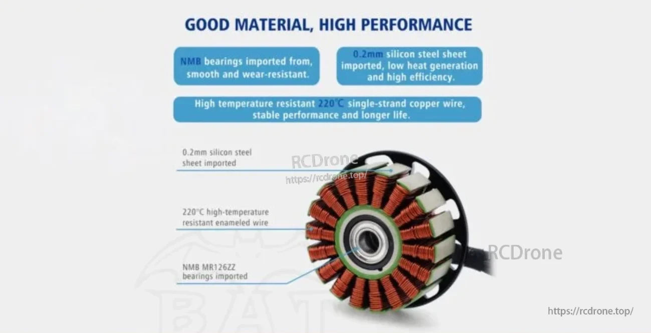 Internal stator and bearing detail highlighting NMB MR126ZZ bearings, copper windings and silicon steel laminations
