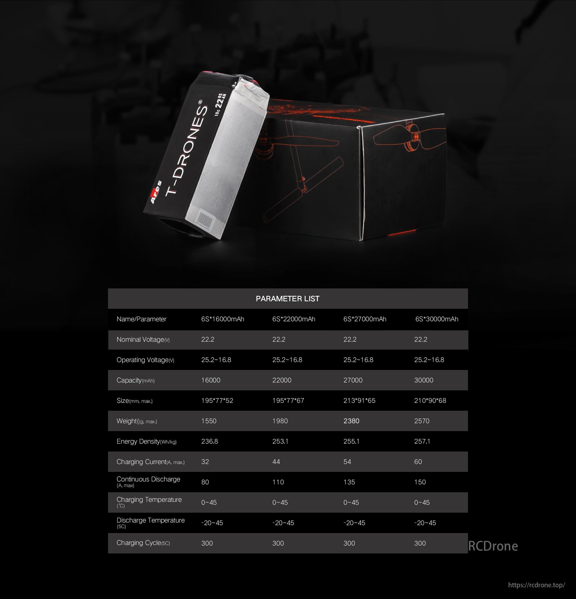 T-Drones Ares 6S Li-ion Drone Battery, T-Drones batteries: 6S, 16000-30000mAh, 22.2V nominal, 25.2-16.8V operating, up to 60A charging, 150A discharge, 300 cycles. Sizes, weights vary.