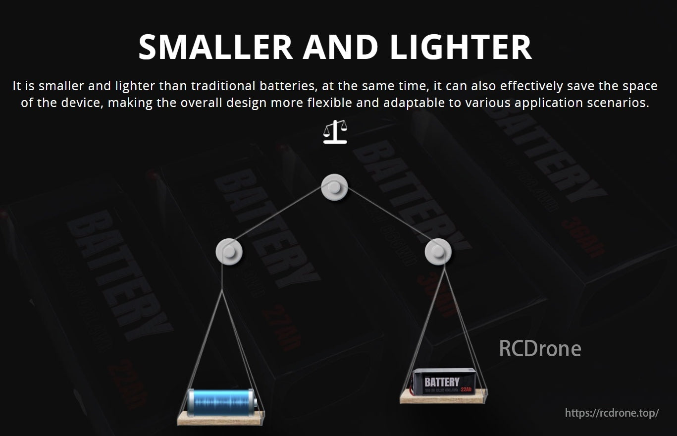 T-Drones Ares 6S Drone Battery, Smaller, lighter batteries enhance device design flexibility and adaptability for various applications.