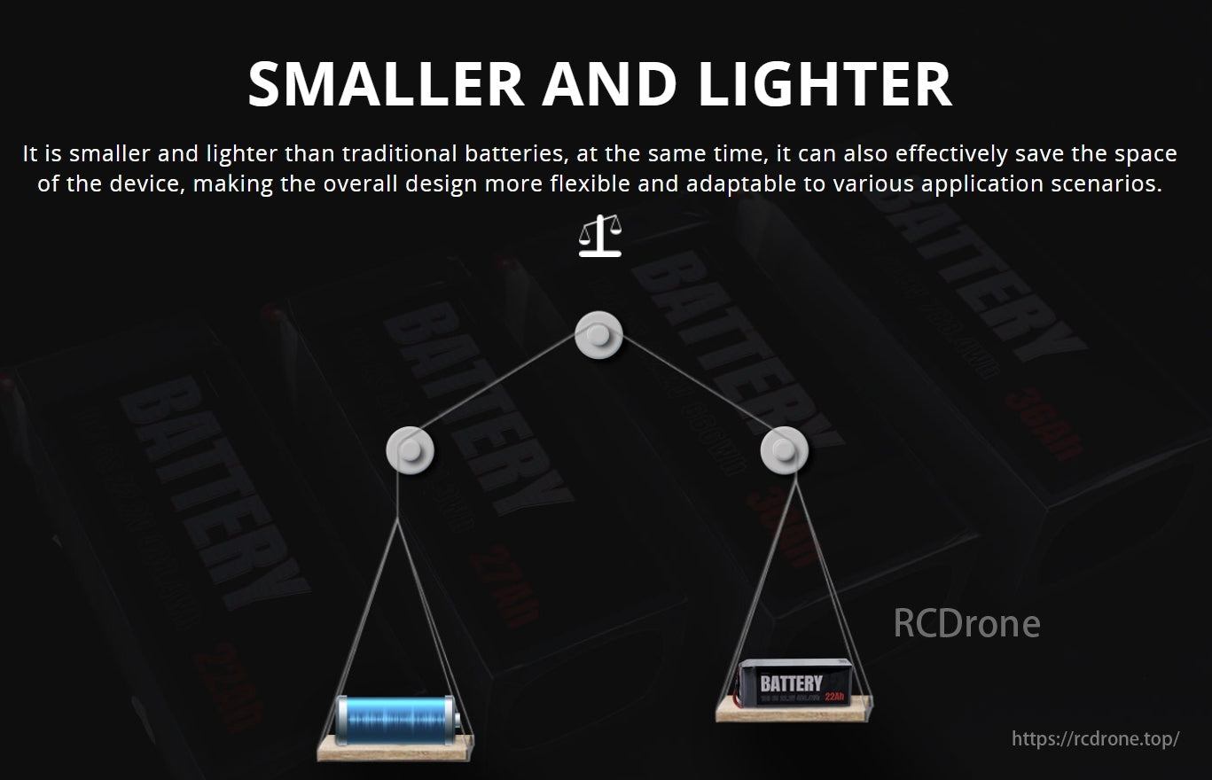 T-Drones Ares 6S Drone Battery, Smaller, lighter batteries enhance device design flexibility and adaptability for various applications.