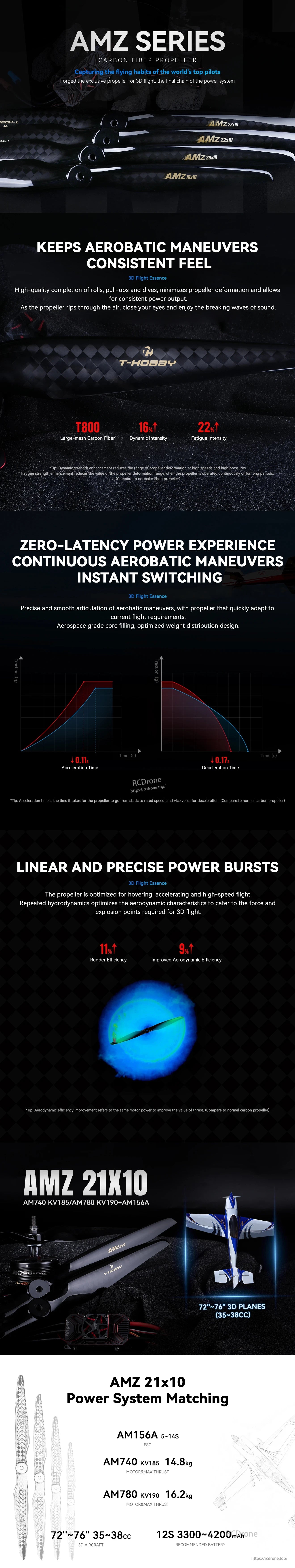 T-Hobby AMZ21x10 Carbon Fiber Propeller, T-Hobby AMZ 21x10 carbon fiber propeller infographic with AMZ series blades and 72–76 inch 3D plane compatibility