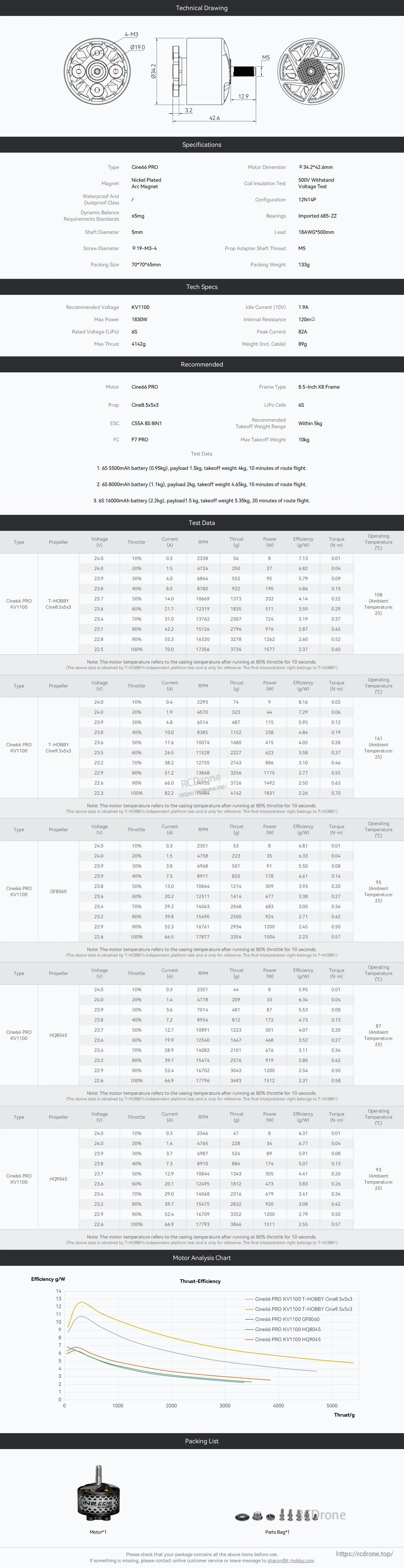 T-Hobby CINE66 PRO 2812 Brushless Motor, T-Hobby Cine66 PRO brushless motor spec sheet with technical drawing, dimensions, test data and packing list