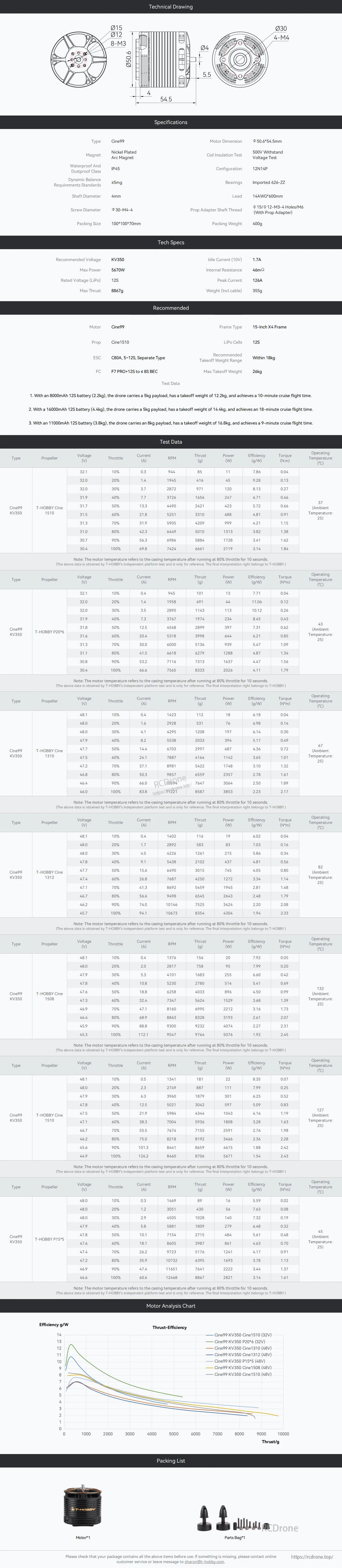 T-Hobby Cine99 4220 350KV motor spec sheet with technical drawings, performance charts, and packing list parts
