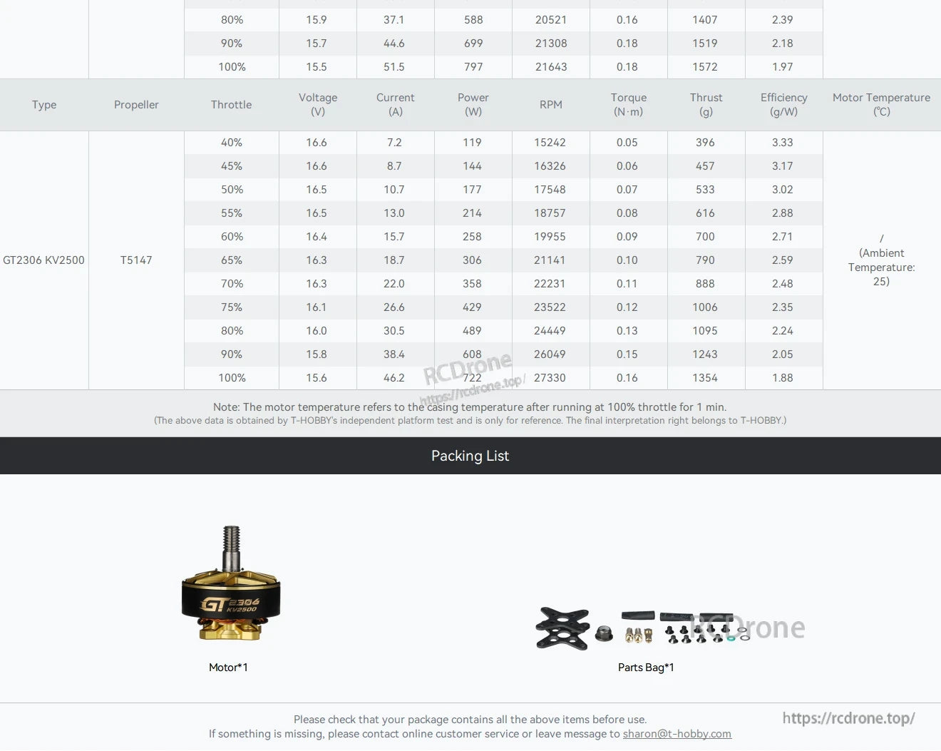 T-Hobby GT2306 FPV Wing Motor, Packing list for T-Hobby GT2306 KV2500 FPV wing motor with motor, X-mount plate, screws and accessories