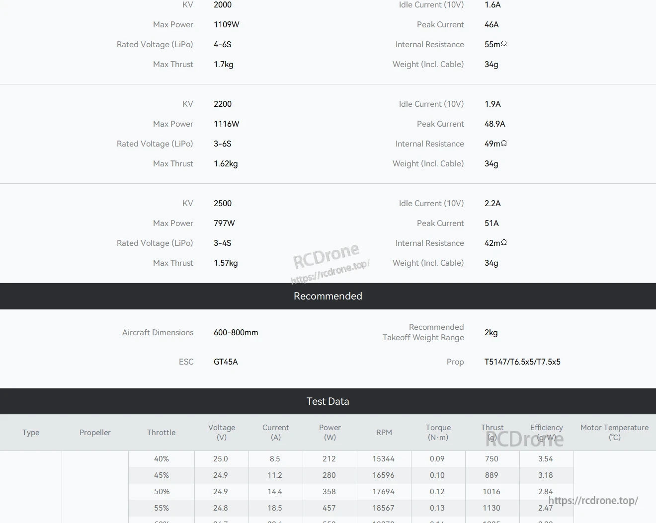 Spec and test data table for T-Hobby GT2306 FPV wing motor showing KV options, power, thrust, and recommended ESC/prop