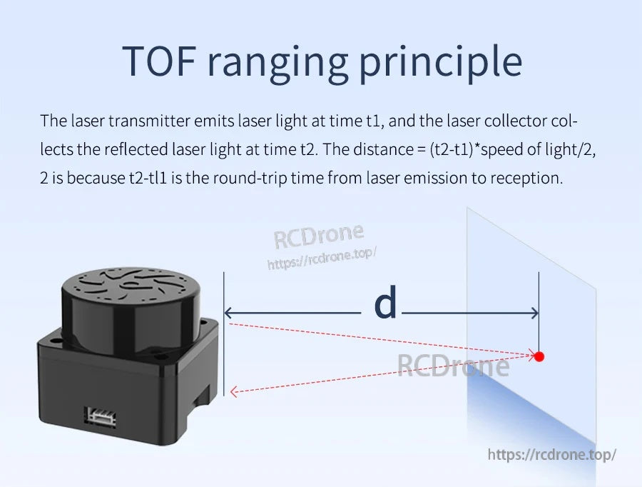 TOF ranging principle graphic explaining time-of-flight distance measurement for the LiDAR sensor