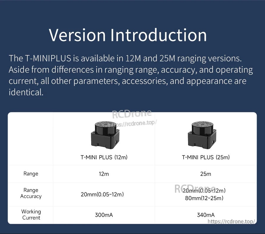 Version introduction graphic comparing T-MINI PLUS 12 m and 25 m range versions and working current