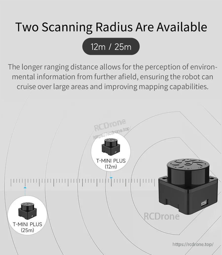 Graphic highlighting two available scanning radii options: 12 m or 25 m for T-MINI PLUS