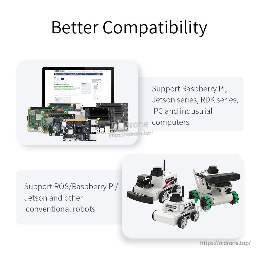 Compatibility graphic for Yahboom T-MINI Plus TOF LiDAR, supporting ROS robots, Raspberry Pi, Jetson, PCs and industrial computers