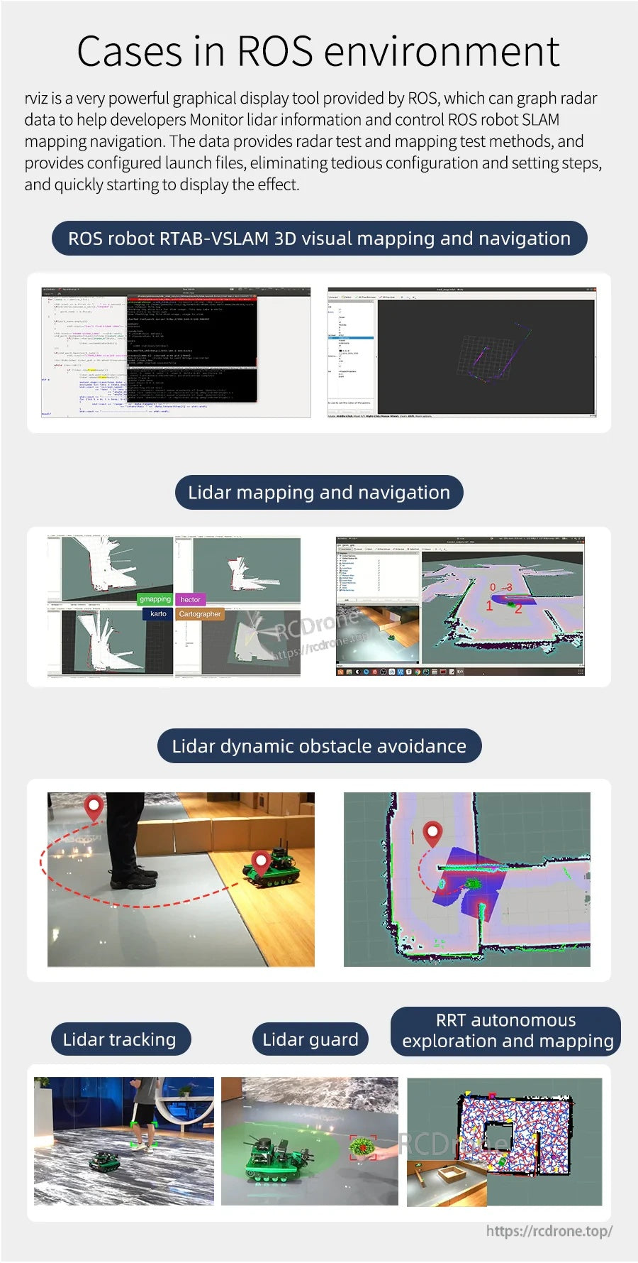 Infographic showing ROS use cases for a TOF LiDAR sensor, including RTAB-VSLAM mapping, navigation, and obstacle avoidance.