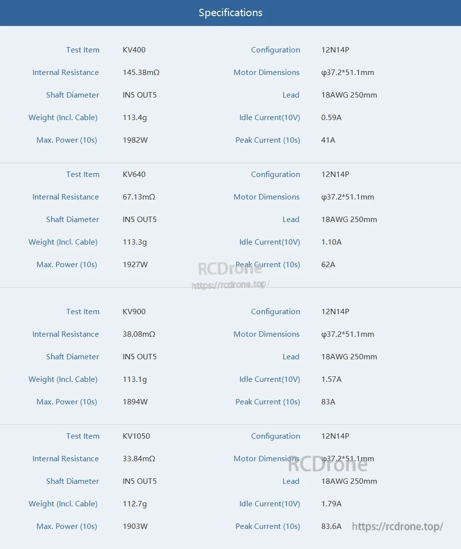 T-MOTOR KV400, KV640, KV900, and KV1050 specs include internal resistance, shaft diameter, weight, max power, configuration, dimensions, lead wire, idle current, and peak current.
