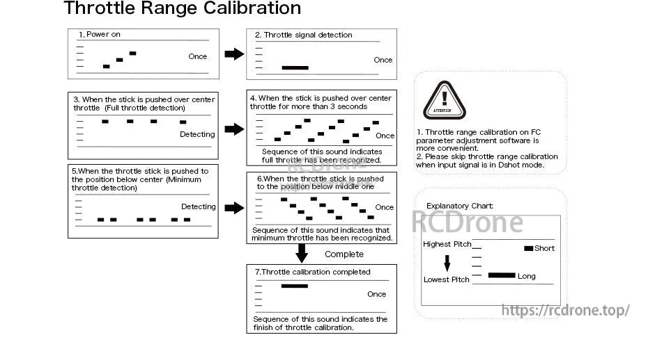 Throttle range calibration steps chart for T-Motor AM16A ESC, showing stick positions and beep sequence timing