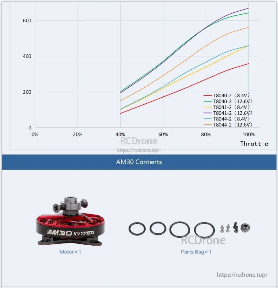 T-Motor AM30 KV1750 motor kit contents with O-rings and screws, plus throttle curve chart at 8.4V and 12.6V