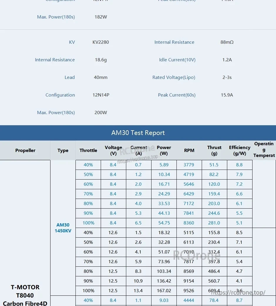 T-Motor, AM30 test report table with throttle, voltage, current, power, RPM, thrust and efficiency values