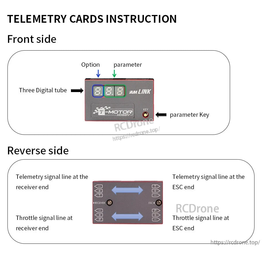 T-Motor AM Link telemetry card instruction showing front display with option/parameter indicators and wiring side