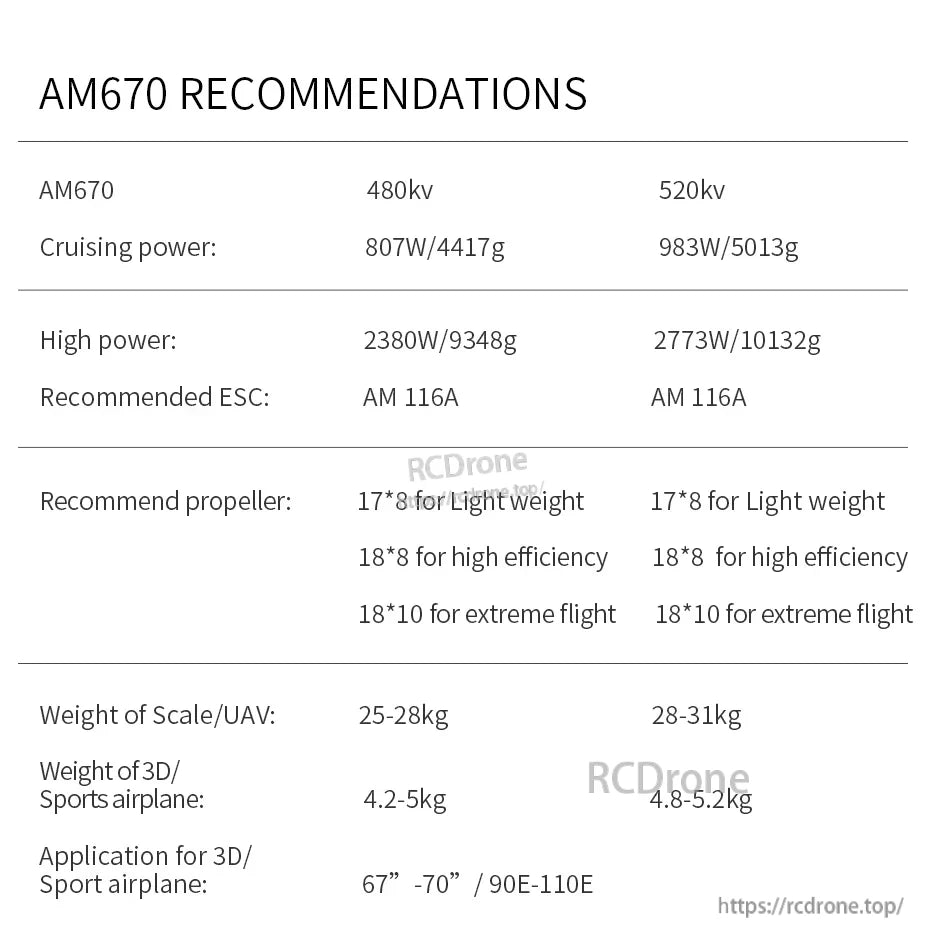 T-Motor AM670 recommendations table with 480KV and 520KV specs, ESC AM116A and 17x8 to 18x10 prop options