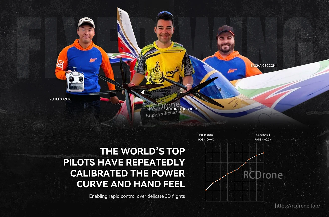 T-Motor, Promotional graphic with RC 3D airplane pilots, large aerobatic planes, and a power curve rate graph