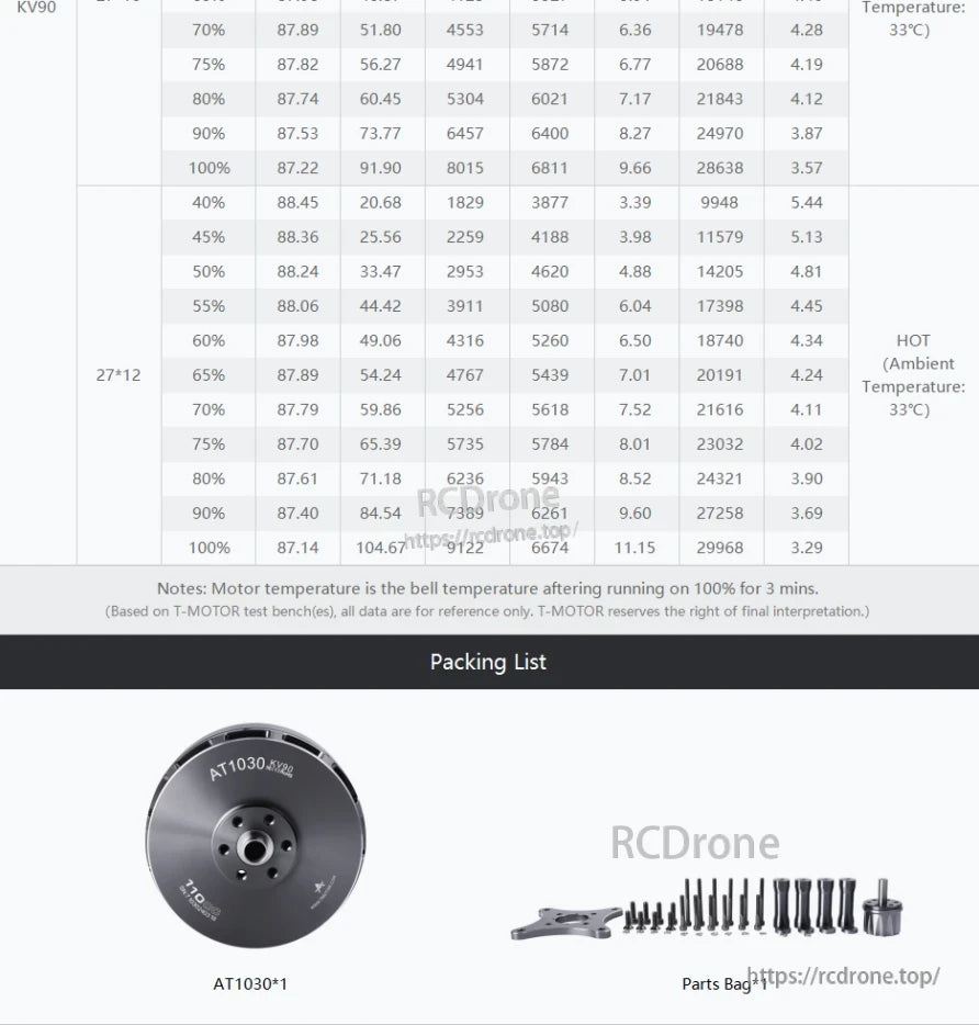 T-Motor AT1030 KV90 motor packing list with motor and parts bag including screws, mount plate and hardware