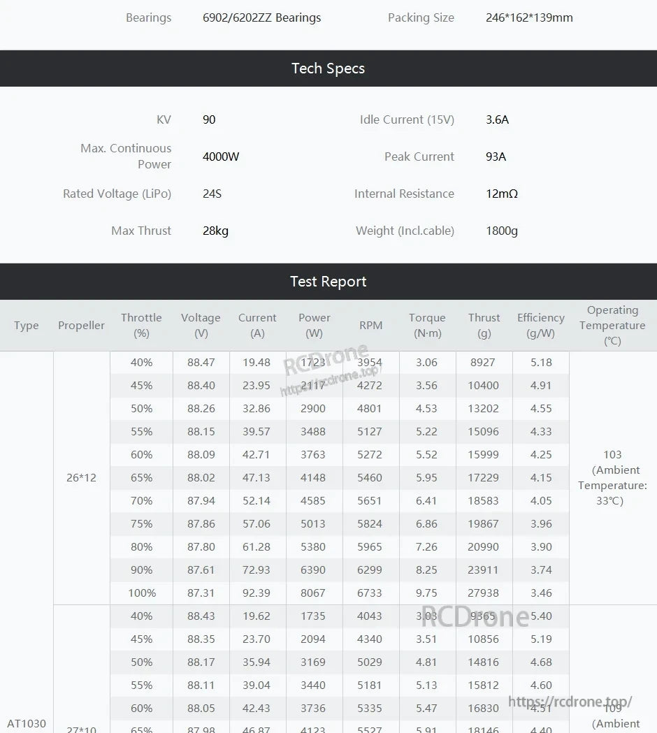 T-Motor AT1030 tech specs and test report table showing 90KV, 24S rated voltage, 28kg max thrust and 4000W power
